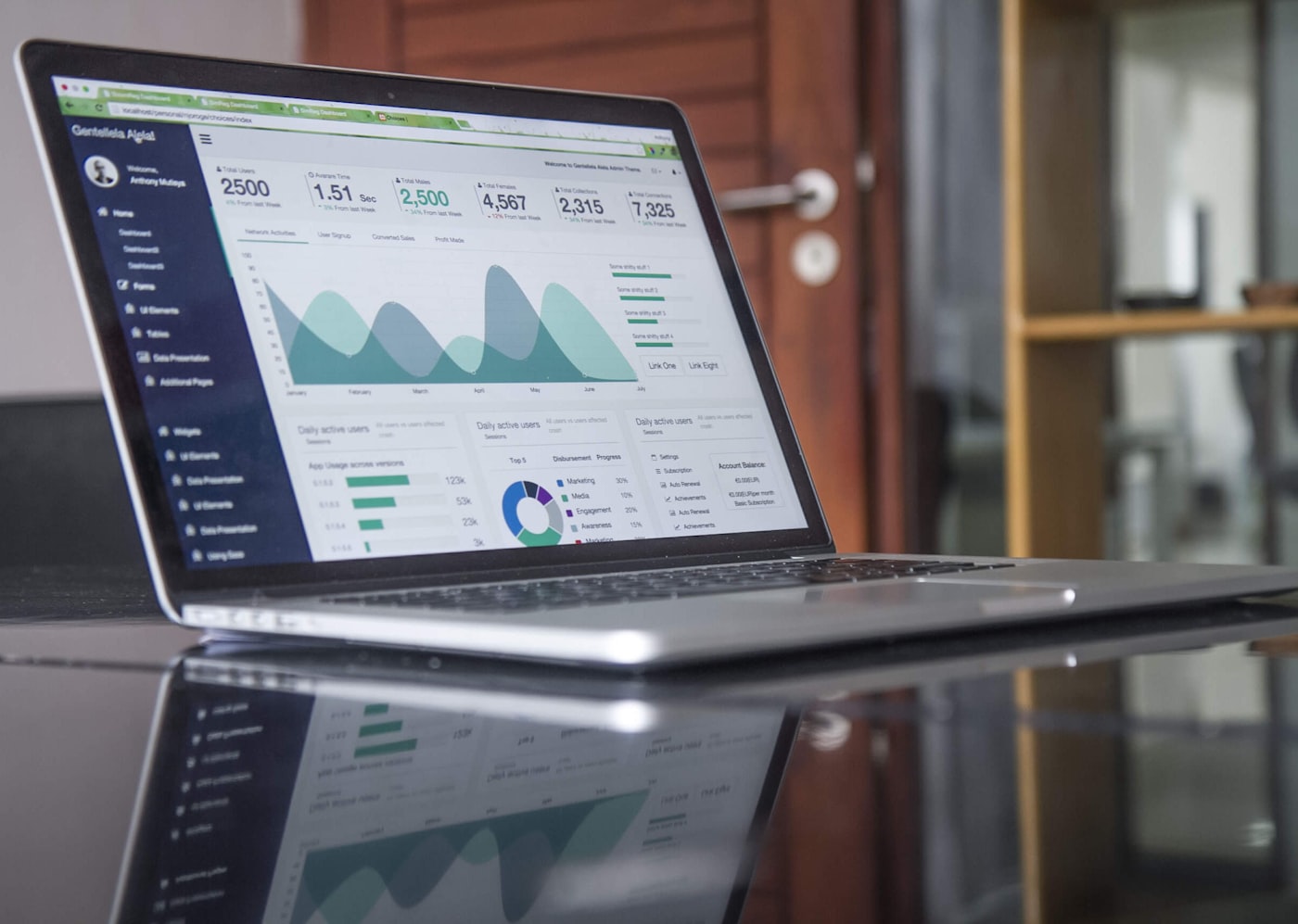 Dashboard iSpa Pro